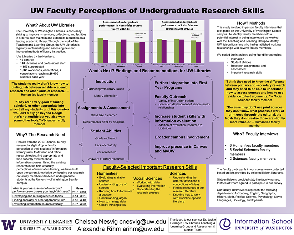 undergraduate research skills